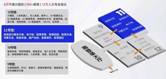定档深圳8月，IoT＋AI＋商显三展联动，激发巨量生态活力！