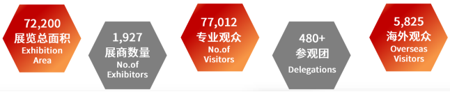 再上新阶 CDCE2024国际数据中心及云计算展圆满闭幕 2025年11月上海再相聚