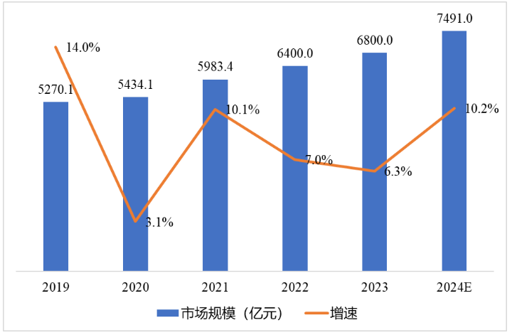 【解码CITE2025】全球数字化变局中的“中国突围“:本土科技巨头如何重构产业新生态 【解码CITE2025】全球数字化变局中的“中国突围“:本土科技巨头如何重构产业新生态
