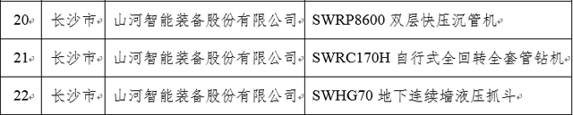 再上省级榜单！山河智能三款产品获“湖南省省级工业新产品”认定