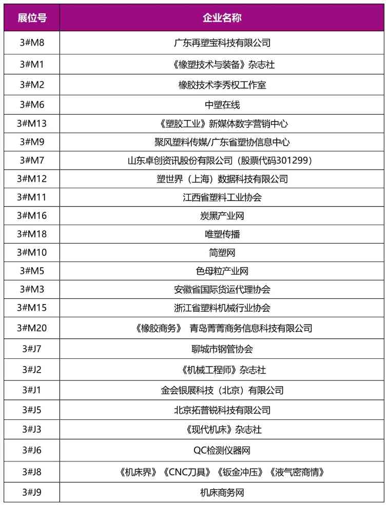 重磅发布!2025亚太橡塑展·合肥站展商名录抢先收藏! 重磅发布!2025亚太橡塑展·合肥站展商名录抢先收藏!