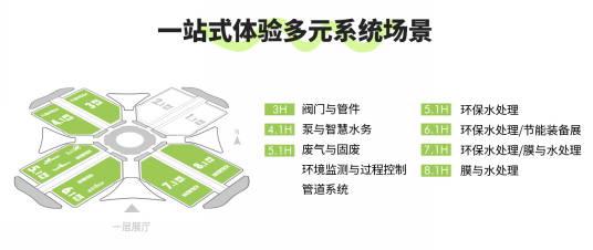加速解码“AI＋降碳”新业态，2025上海国际环保展预登记全面开启