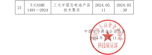 中国中小商业企业协会关于批准发布《移动端网络速率用户体验测试法》等21项团体标准的公告?