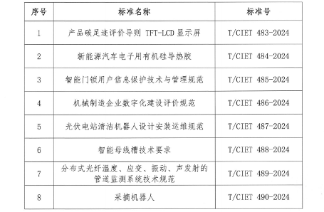 中国国际经济技术合作促进会关于发布《产品碳足迹评价导则 TFT-LCD显示屏》等八项团体标准的公告 中国国际经济技术合作促进会关于发布《产品碳足迹评价导则 TFT-LCD显示屏》等八项团体标准的公告