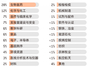 国仪之光,破局时刻| analytica China 2026 早鸟优惠倒计时60天! 国仪之光,破局时刻| analytica China 2026 早鸟优惠倒计时60天!