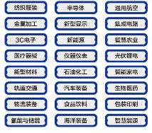 7月17-20日│开启迎客模式，参观好礼抢先锁定，2025亚太智能装备展火力全开，燃动全城！