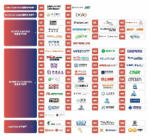 SSCL CHINA 2025&上海国际物流节圆满落幕!6000+参会嘉宾,300+演讲嘉宾,100+展商 SSCL CHINA 2025&上海国际物流节圆满落幕!6000+参会嘉宾,300+演讲嘉宾,100+展商