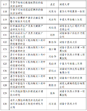 226项！2024年度湖南省重点研发计划拟立项项目公布