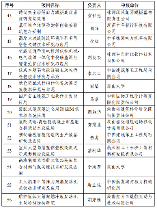 226项！2024年度湖南省重点研发计划拟立项项目公布