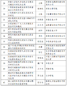 226项！2024年度湖南省重点研发计划拟立项项目公布