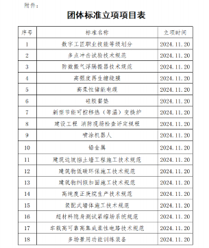 中国中小商业企业协会关于《数字工匠职业技能等级划分》等18项团体标准立项的公告?