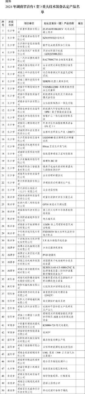2024年湖南省首台(套)重大技术装备认定产品名单公布 2024年湖南省首台(套)重大技术装备认定产品名单公布