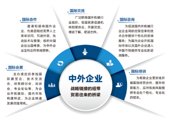 强国复兴有我――新中国机械工业75周年巡礼 机械贸促会篇