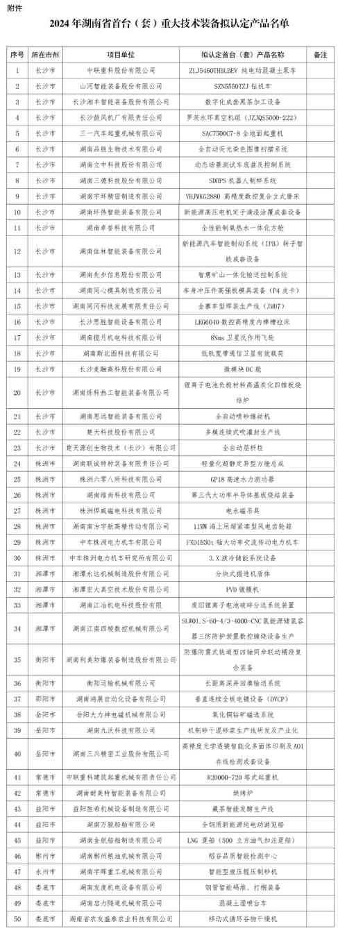 关于2024年湖南省首台（套）重大技术装备拟认定产品名单的公示