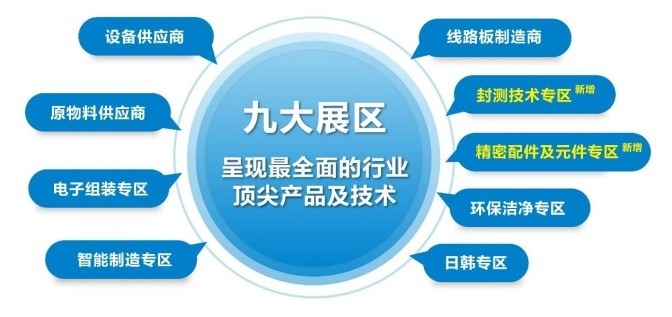 聚焦 AI＋PCB 前沿！2025国际电子电路（深圳）展览会HKPCA Show观众登记开启