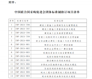 中国联合国采购促进会关于《建筑工程施工全周期信息化管理规范》等14项团体标准立项的通知