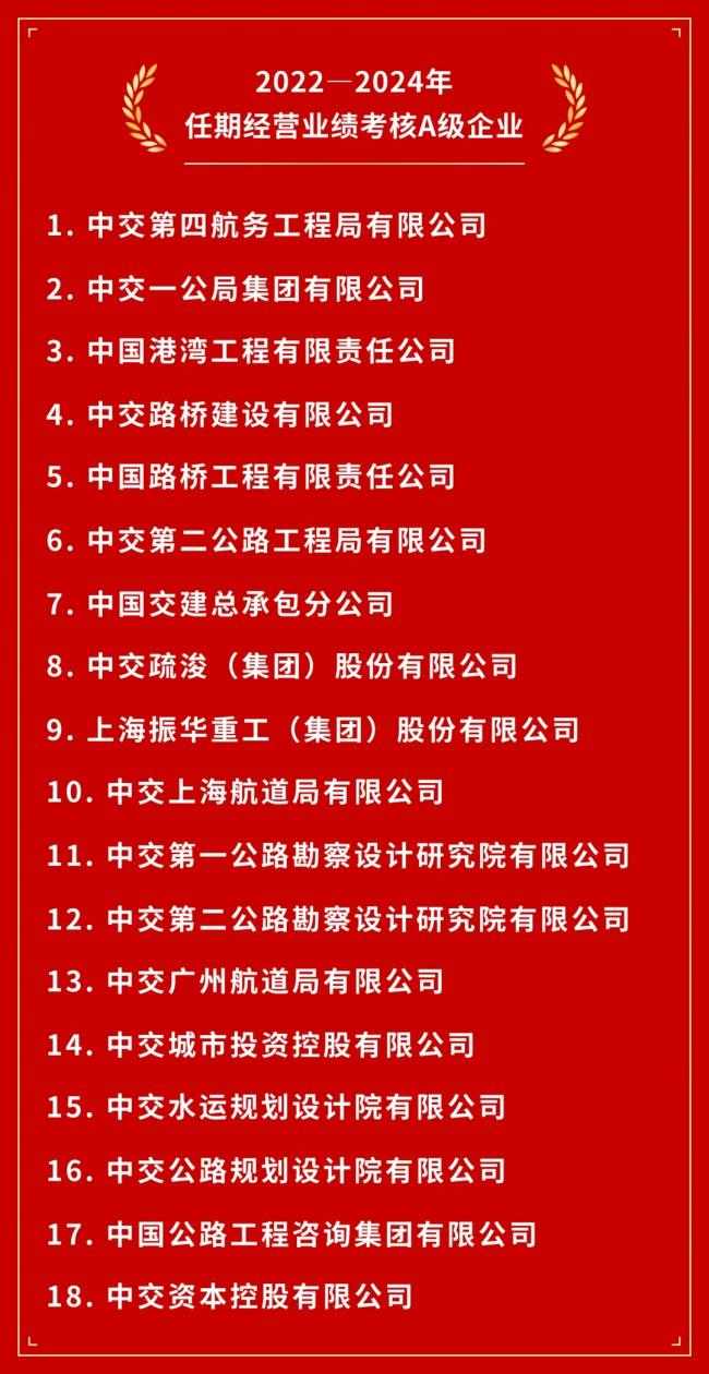 中交集团2024年度和2022—2024年任期经营业绩考核A级企业名单发布