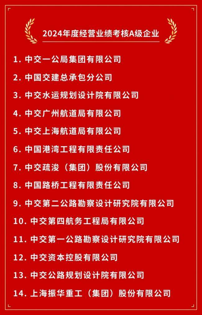 中交集团2024年度和2022—2024年任期经营业绩考核A级企业名单发布