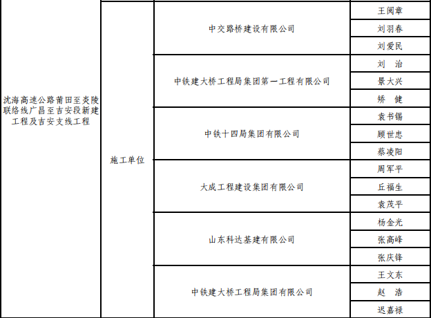 喜讯！大成集团参建项目荣获公路交通工程最高奖（李春奖）