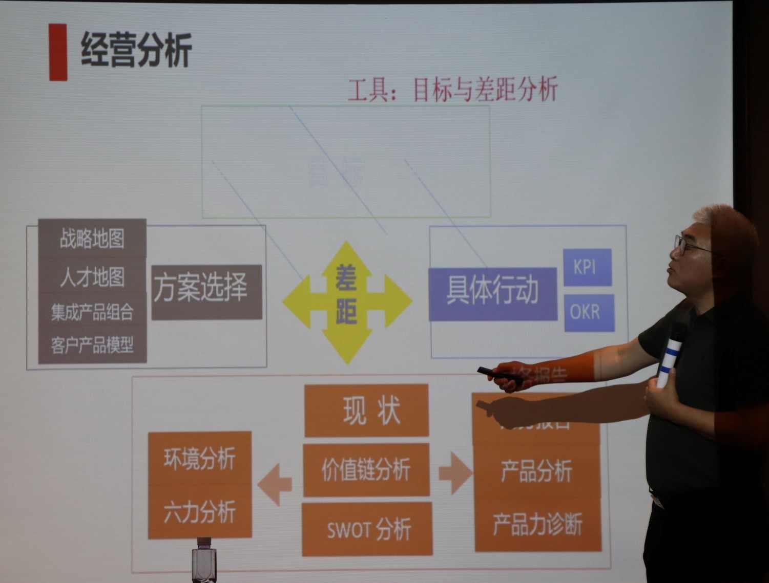 华特控股集团战略管理务虚会顺利召开