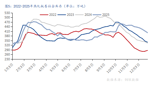 2026年国内热轧板卷价格中心或上移，振幅较大