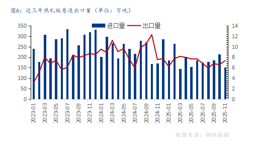 2026年国内热轧板卷价格中心或上移，振幅较大