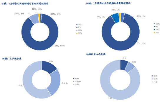 2026年国内热轧板卷价格中心或上移，振幅较大