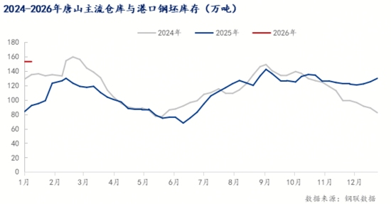 2026开门红 | 徐工道路机械赋能全国施工新征程！