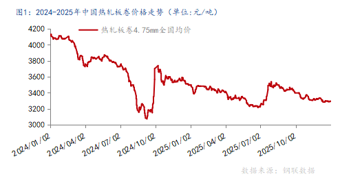 2026年国内热轧板卷价格中心或上移，振幅较大