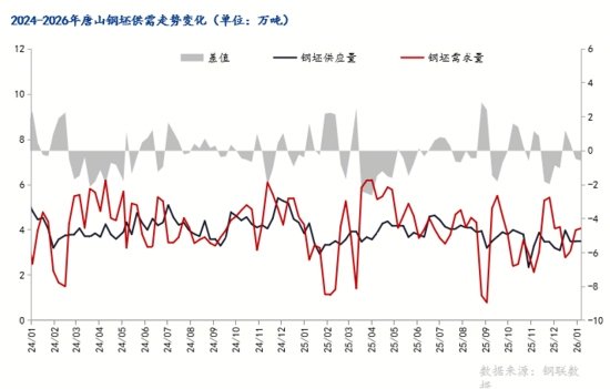 钢坯跌10元，高成本托底，钢价或涨跌有限