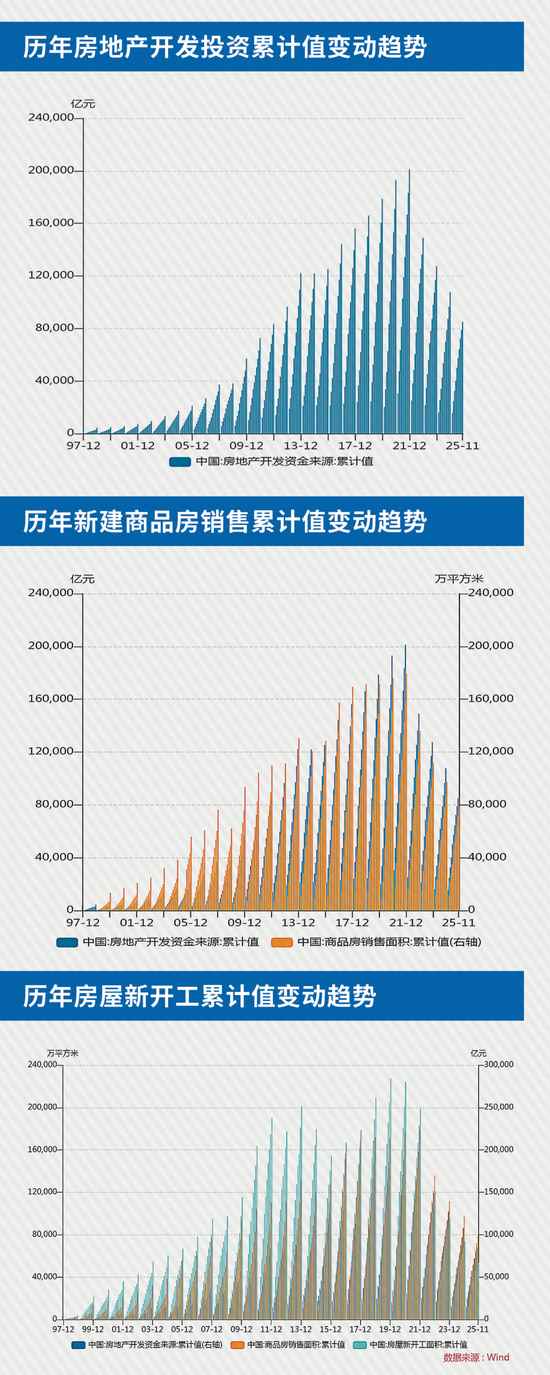 筑底、出清、分化、转型：2026年房地产市场四大关键词丨智库