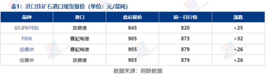 铁矿石市场盘点分析（2026-1-7）