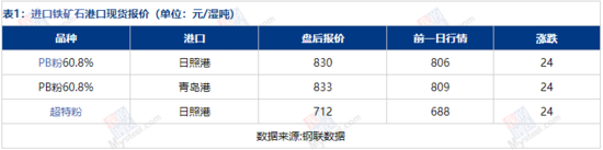铁矿石市场盘点分析（2026-1-7）
