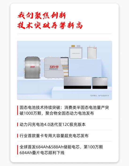 征程万里风正劲 | 一文回顾欣旺达2025年发展大事记