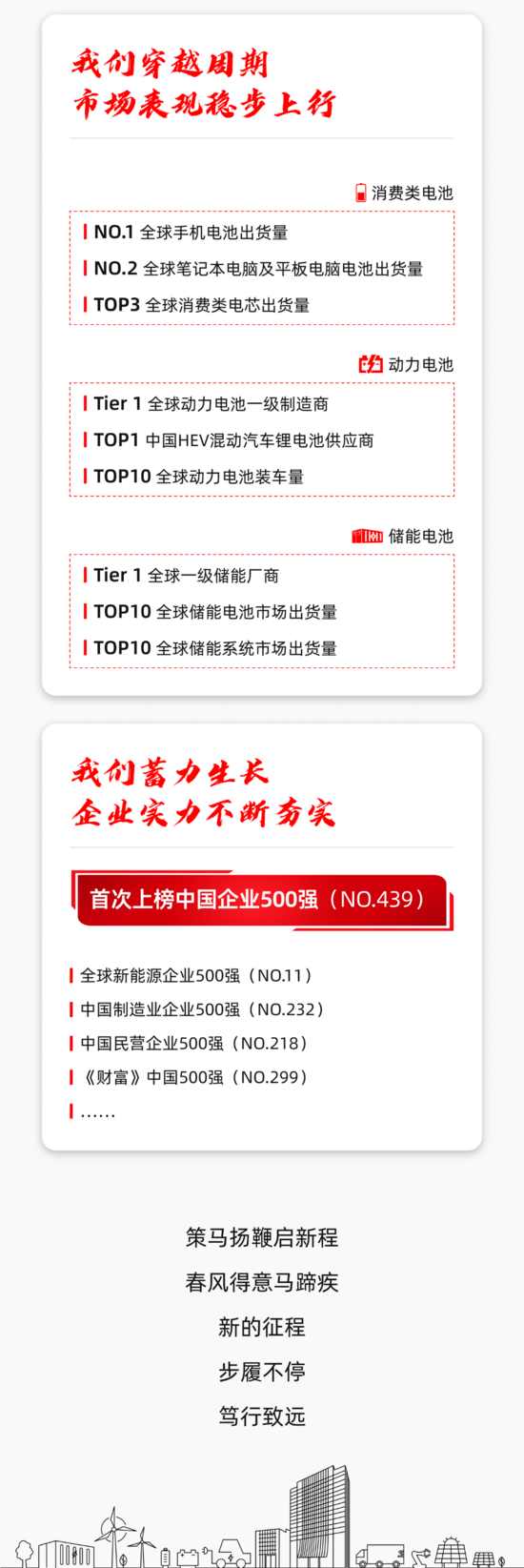 征程万里风正劲 | 一文回顾欣旺达2025年发展大事记