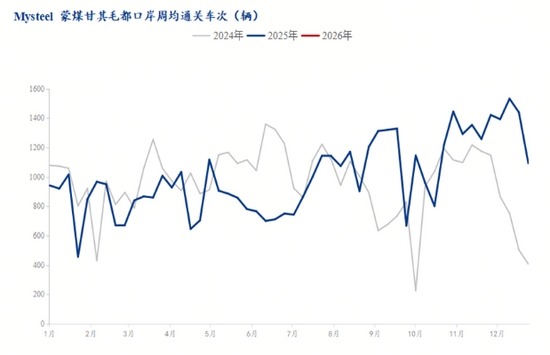 焦煤盘面涨停，冬储行情虽迟但到