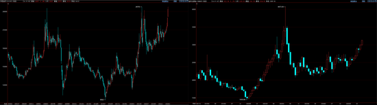 铝价飙升下的情绪驱动和风险点思考