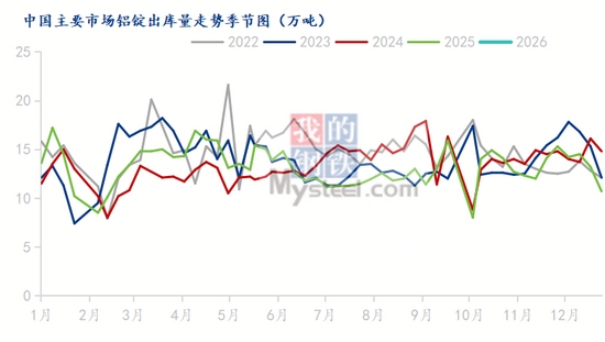 铝价飙升下的情绪驱动和风险点思考