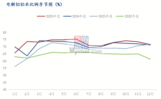 铝价飙升下的情绪驱动和风险点思考
