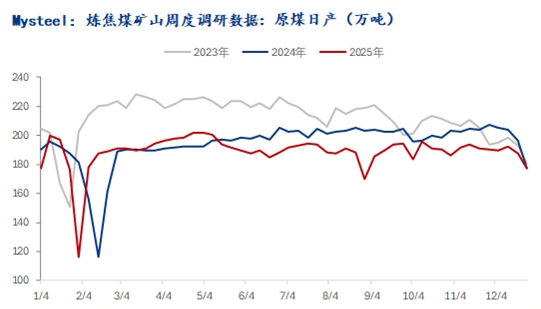 焦煤盘面涨停，冬储行情虽迟但到