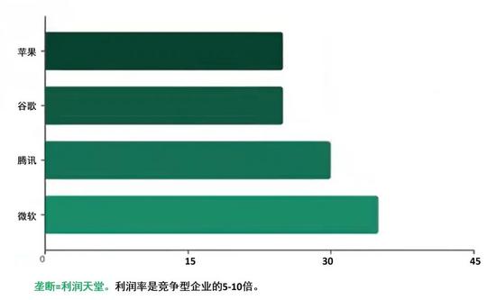 反思 | 竞争战略（下）