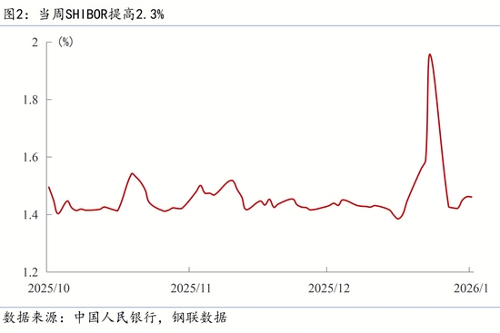 【宏观周报】我国加强两用物项对日出口管制,光伏出口退税取消 【宏观周报】我国加强两用物项对日出口管制,光伏出口退税取消