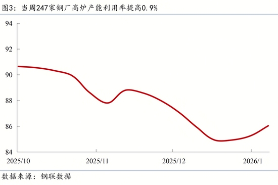 【宏观周报】我国加强两用物项对日出口管制,光伏出口退税取消 【宏观周报】我国加强两用物项对日出口管制,光伏出口退税取消