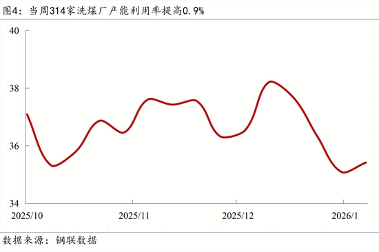【宏观周报】我国加强两用物项对日出口管制,光伏出口退税取消 【宏观周报】我国加强两用物项对日出口管制,光伏出口退税取消