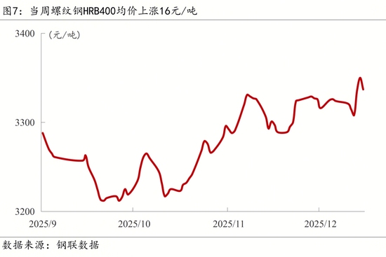 【宏观周报】我国加强两用物项对日出口管制,光伏出口退税取消 【宏观周报】我国加强两用物项对日出口管制,光伏出口退税取消