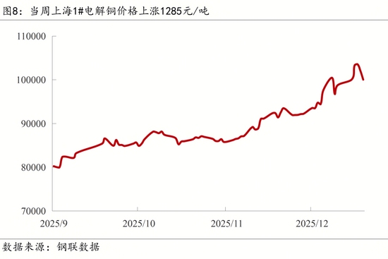 【宏观周报】我国加强两用物项对日出口管制,光伏出口退税取消 【宏观周报】我国加强两用物项对日出口管制,光伏出口退税取消