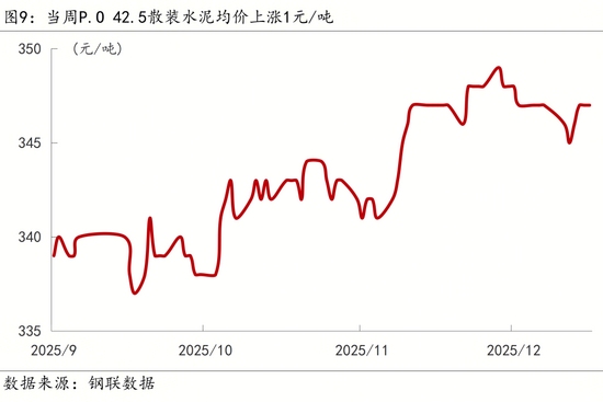 【宏观周报】我国加强两用物项对日出口管制,光伏出口退税取消 【宏观周报】我国加强两用物项对日出口管制,光伏出口退税取消