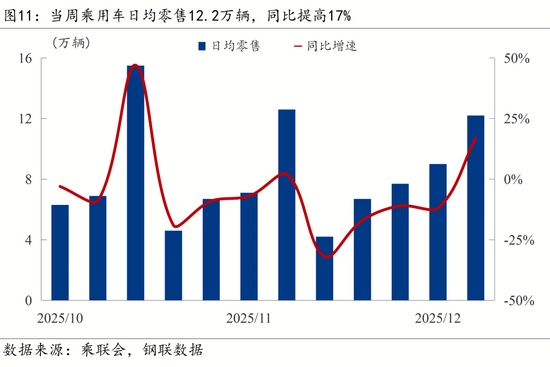 【宏观周报】我国加强两用物项对日出口管制,光伏出口退税取消 【宏观周报】我国加强两用物项对日出口管制,光伏出口退税取消