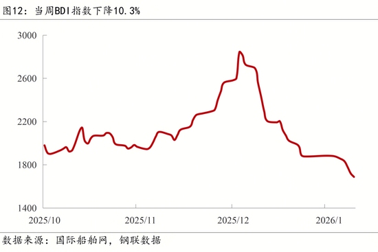 【宏观周报】我国加强两用物项对日出口管制,光伏出口退税取消 【宏观周报】我国加强两用物项对日出口管制,光伏出口退税取消