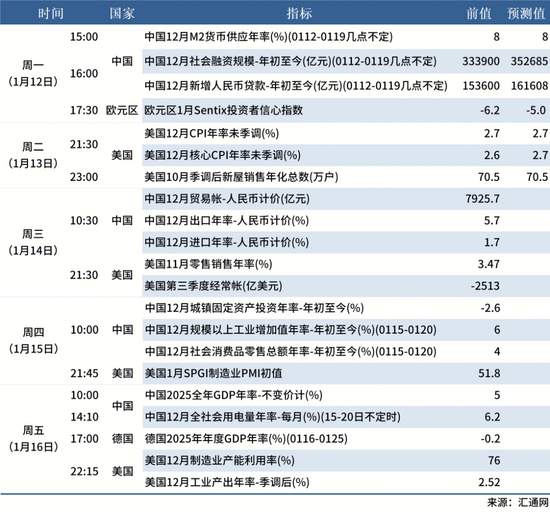 【宏观周报】我国加强两用物项对日出口管制,光伏出口退税取消 【宏观周报】我国加强两用物项对日出口管制,光伏出口退税取消